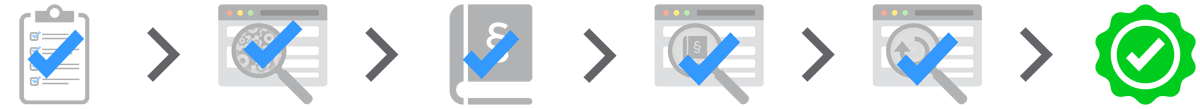 Website-Check Projektablauf